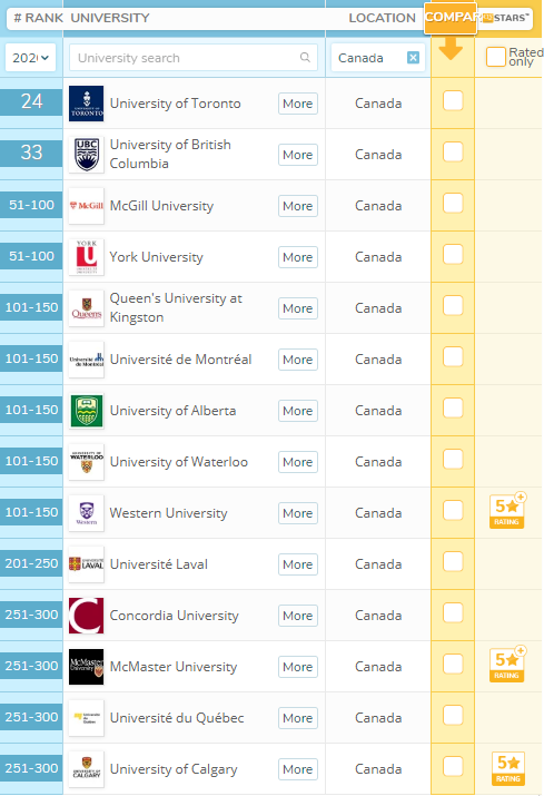 2020年最新QS世界大學排名之加拿大篇