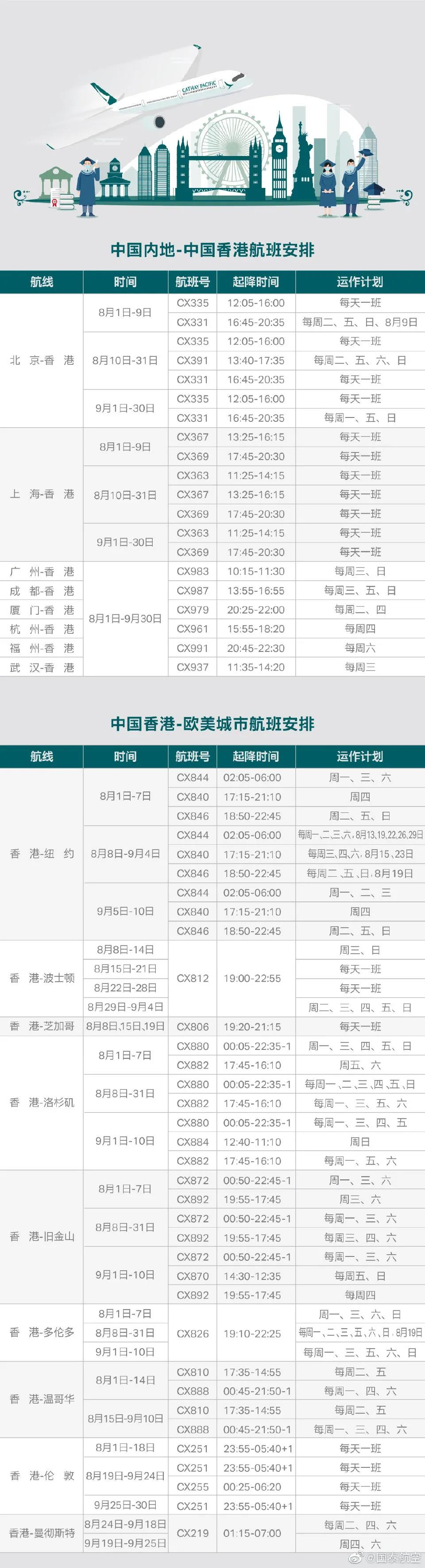 英國返校政策 多所高校聯(lián)合包機(jī)